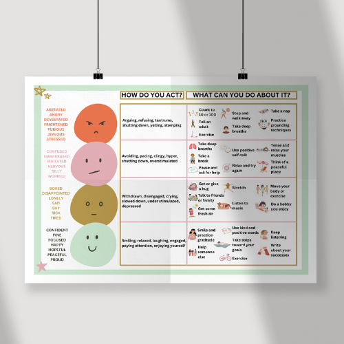 Feelings Coping Skills for Teens & Kids, Emotions Scale Chart